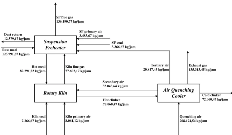 Gambar 5. Diagram Alir Kuantitatif Sistem Kiln 