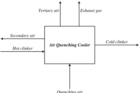 Gambar 8. Diagram Alir Air Quenching Cooler 
