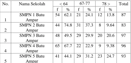 Tabel 1.1 Hasil Prestasi Belajar IPS Tahun 2013 