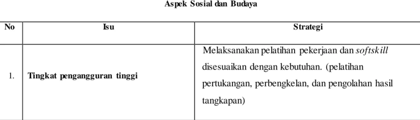 Tabel 2.Identifikasi perencanaan aspek Sosil-budaya 