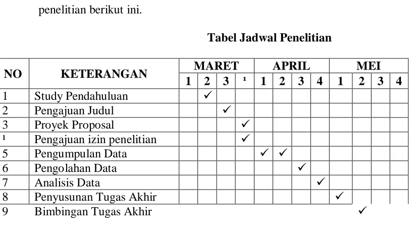 Tabel Jadwal Penelitian 