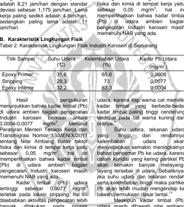 Tabel 2. Karakteristik Lingkungan Fisik Industri Karoseri di Semarang  Titik Sampel  Suhu Udara 