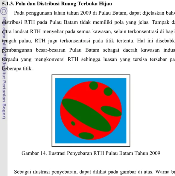 Gambar 14. Ilustrasi Penyebaran RTH Pulau Batam Tahun 2009 