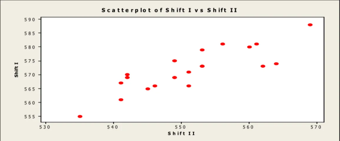 Gambar 2.6 Scatter Diagram 