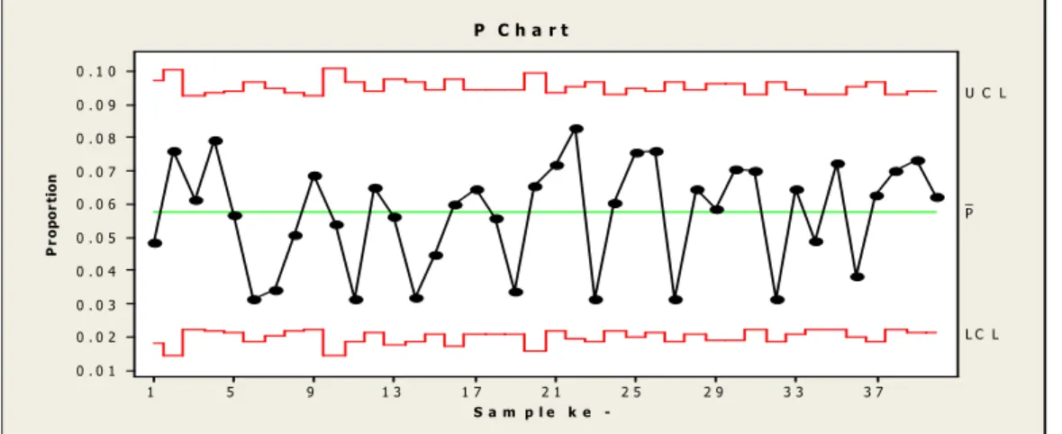 Gambar 2.8 Control Chart 