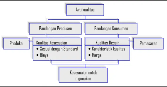 Gambar 2.1 Dua Perspektif Kualitas 