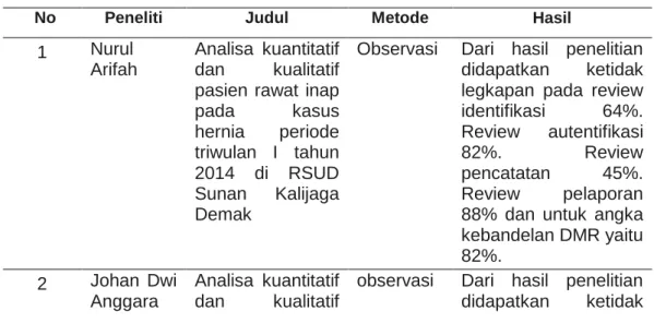 Tabel 1.1. Keaslian Penelitian 