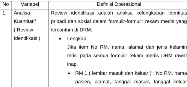 Table 3.1  Definisi Operasional 