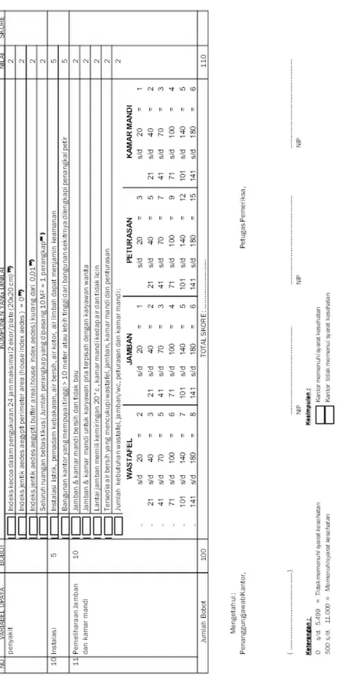 Gambar 2..  Contoh Formulir Inspeksi Kesehatan Lingkungan di bagian Perkantoran 24      Figure 3. Sample Environmental Health Inspection Form