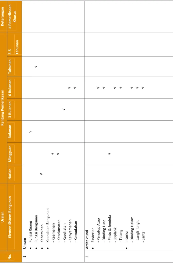 Tabel 1.  Jadwal Pemeriksaan Berkala