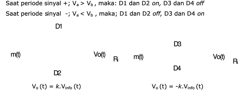 Gambar 3.4 Output Mixer Dioda Berimbang GandaGambar 3.4 Output Mixer Dioda Berimbang Ganda