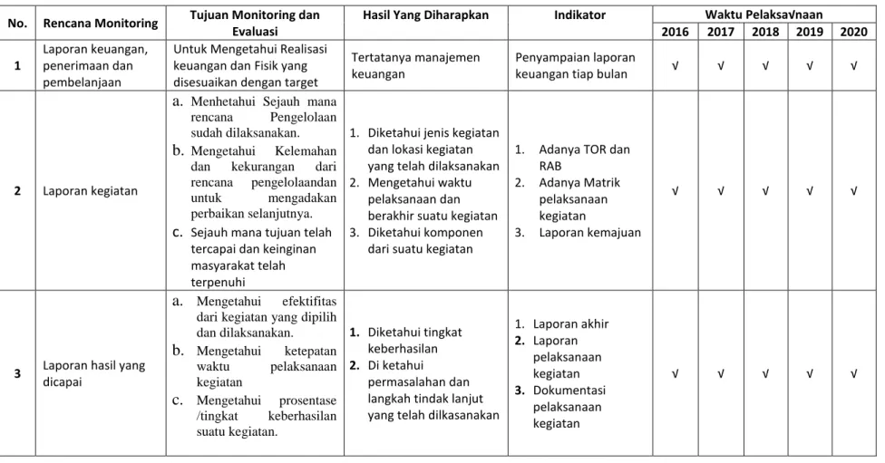 Tabel 9.2. 6. Matriks Rencana Aksi Kelurahan Lasiana  