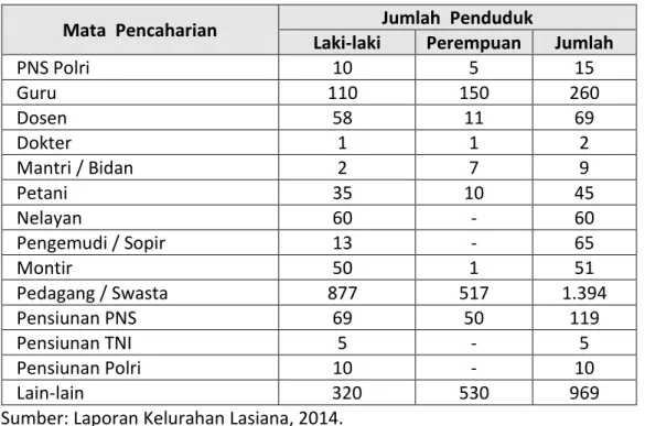 Tabel 9.2.4. Jenis Ternak dan Populasinya di Kelurahan Lasiana, 2013 