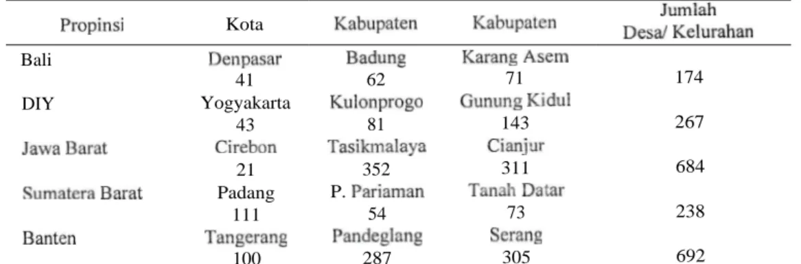 Tabel  1. Jumlah  Desa/  Kelurahan  di Masing-masing  Kota/Kabupaten  tahun  2006 