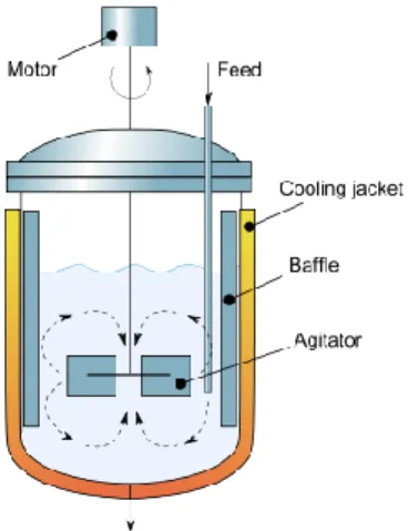 Gambar 2.3 Non-Isothermal CSTR 