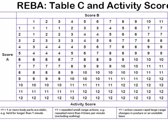 Tabel 2.3 Perhitungan Nilai Bagian C 