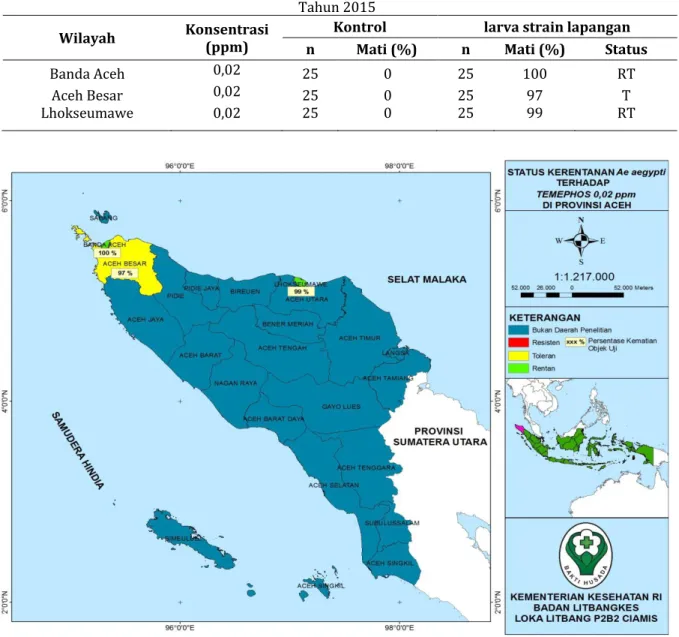 Tabel 1.  Lokasi Penelitian Status Kerentanan Aedes aegypti terhadap Insektisida di Provinsi Aceh     Tahun 2015 