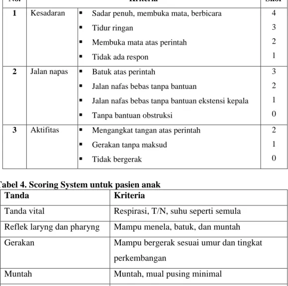 Tabel 3. Robertson Scoring System 