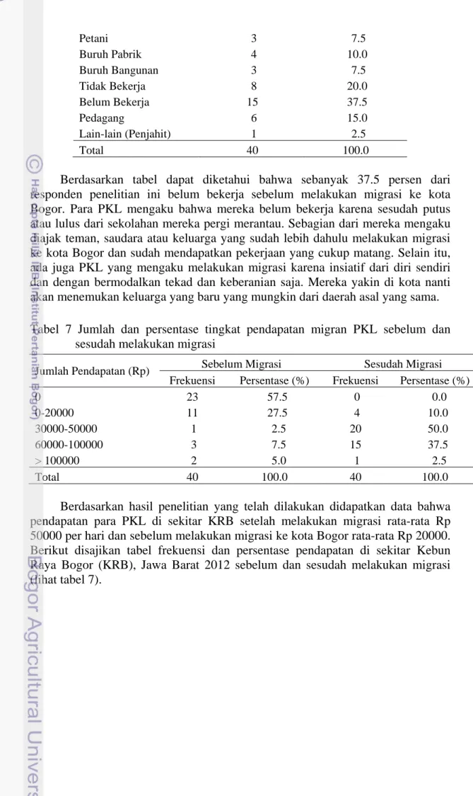 Tabel 7 Jumlah dan persentase tingkat pendapatan migran PKL sebelum dan  sesudah melakukan migrasi 