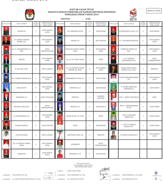 FOTO CALON NAMA LENGKAP