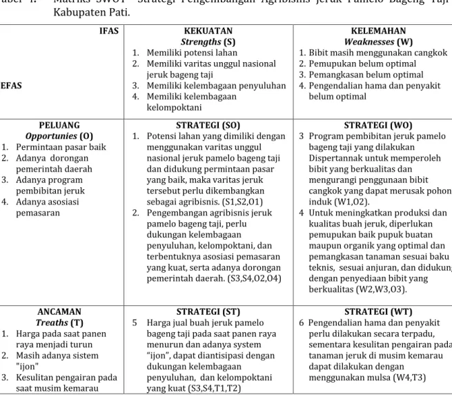 Tabel  4.      Matriks  SWOT    Strategi  Pengembangan  Agribisnis  Jeruk  Pamelo  Bageng  Taji  di  Kabupaten Pati