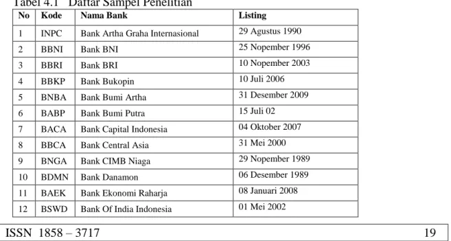 Tabel 4.1   Daftar Sampel Penelitian 