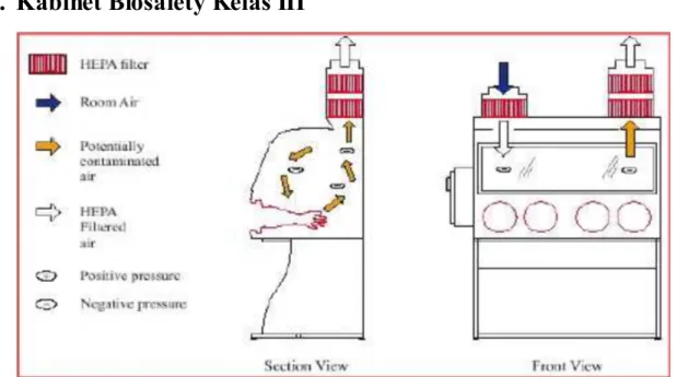Gambar 4. abinet Biosafety kelas 666