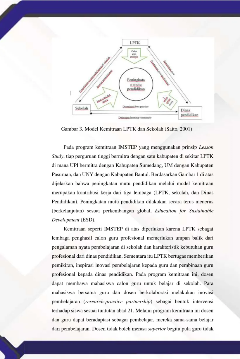 Gambar 3. Model Kemitraan LPTK dan Sekolah (Saito, 2001)    