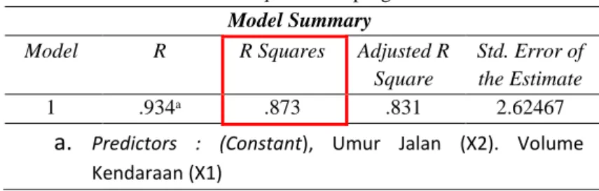 Tabel 11 Hasil untuk uji f dari program SPSS   ANOVAᵃ Model Sum of  Squares df Mean Square F Sig