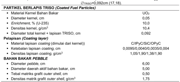 Tabel 1. Spesifikasi teknis bahan bakar TRISO dan pebble untuk teras RGTT200K menggunakan 
