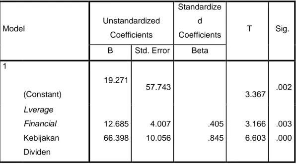 Tabel 4. Hasil Pengujian Regresi Linear Berganda  Coefficients a Model  Unstandardized  Coefficients  Standardized  Coefficients    T   Sig
