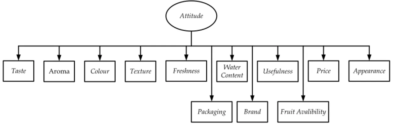 Gambar 2. Diagram alir metode penelitian 