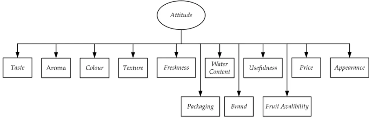 Gambar 2. Diagram alir metode penelitian 