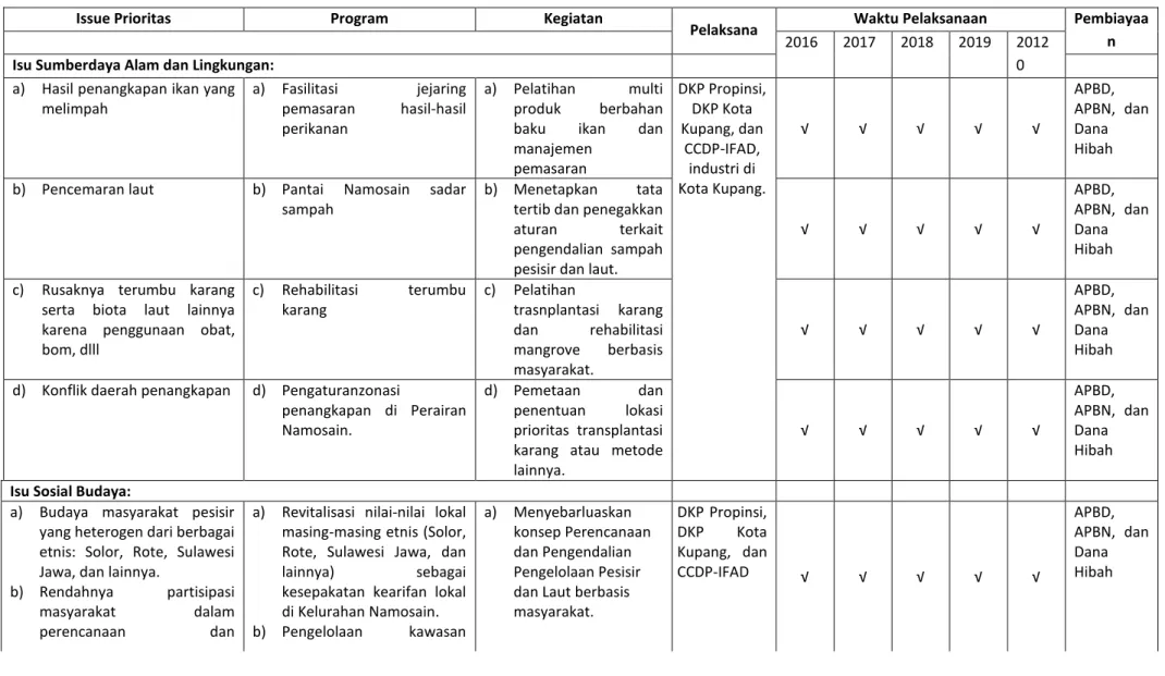 Tabel 5.2. 2. Tabel Tabulasi Isu, Program dan Kegiatan Perencanaan Pengelolaan Lingkungan Pesisir dan Laut di Kelurahan Namosain 