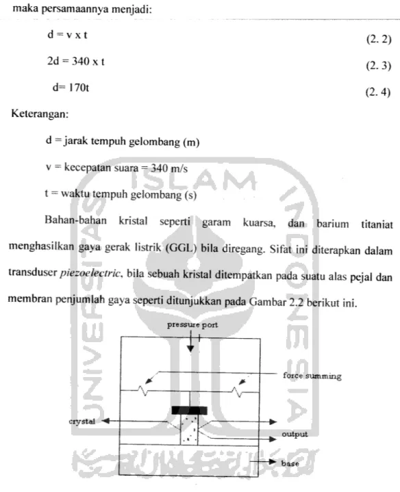 Gambar 2.2 Transduser jenispiezoelectric