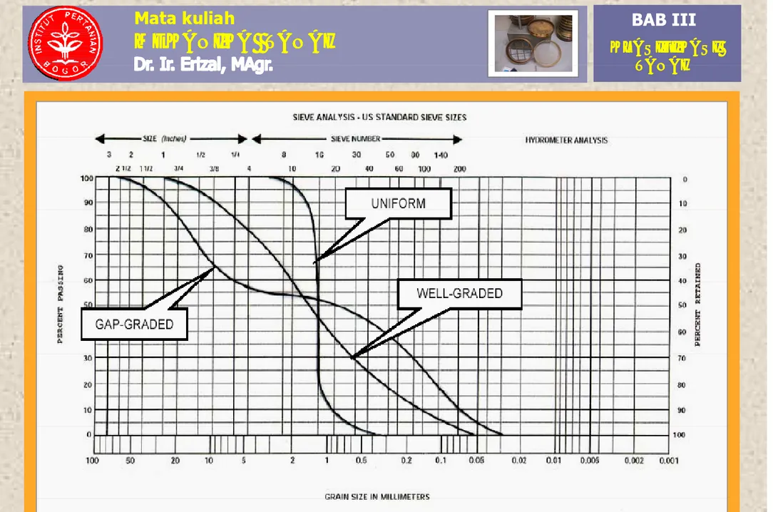 Gambar 3.6a.  Bentuk kurva hasil test Ayakan dan test Hydrometer