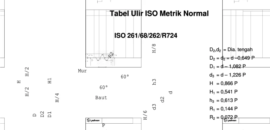 Tabel Ulir ISO Metrik NormalTabel Ulir ISO Metrik Normal