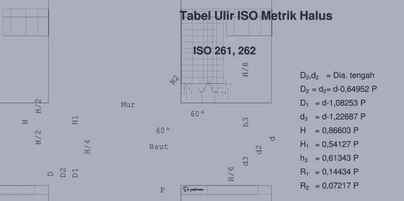 Tabel Ulir ISO Metrik HalusTabel Ulir ISO Metrik Halus
