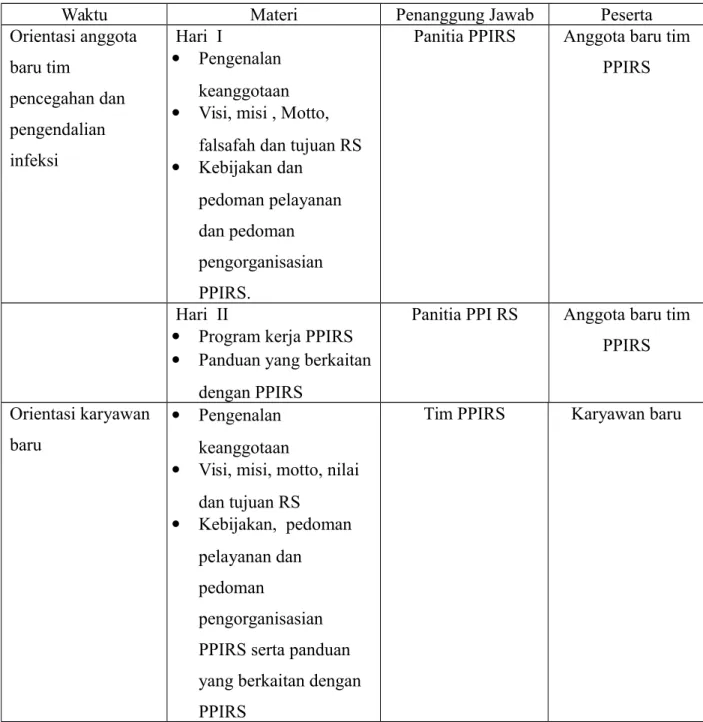 Tabel 9.1 Orientasi  tim Pencegahan dan Pengendalian Infeksi