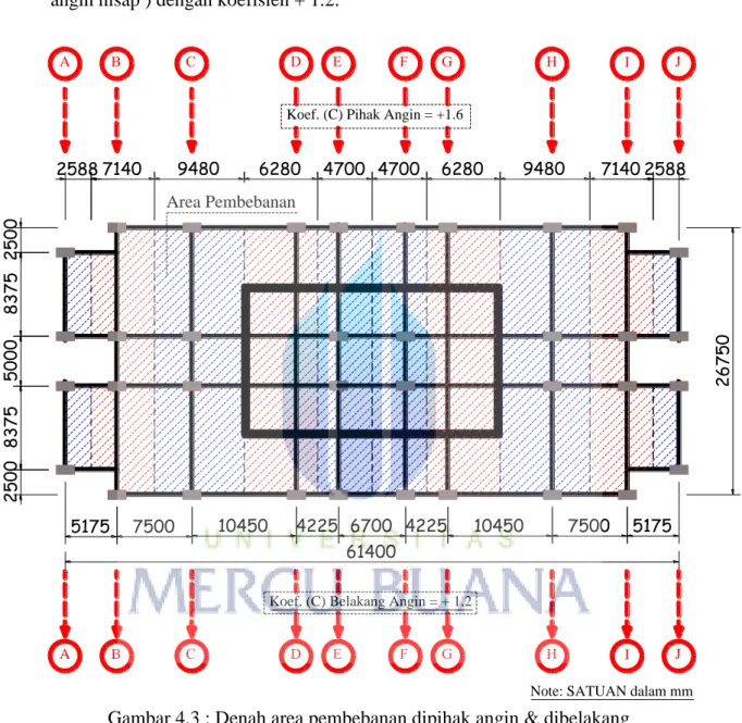 Gambar 4.3 : Denah area pembebanan dipihak angin &amp; dibelakang  angin arah X 