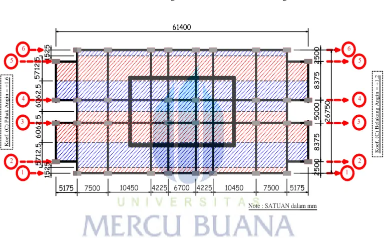 Gambar 4.4 : Denah area pembebanan dipihak angin &amp; dibelakang  angin arah Y 