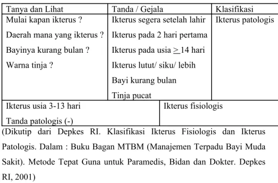 Tabel 1. Perkiraan klinis derajat ikterus 