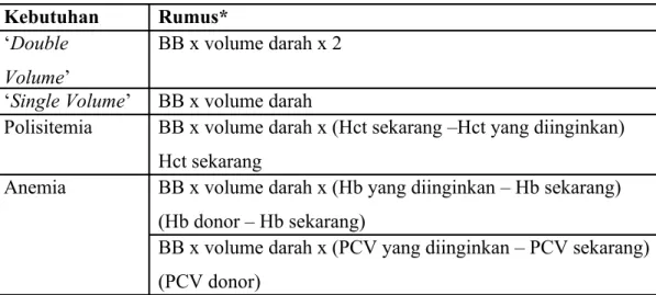 Tabel 5. Volume Darah pada Transfusi Tukar 