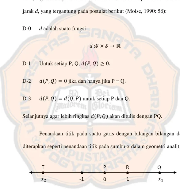 Gambar 2.3.1 Garis Bilangan I 