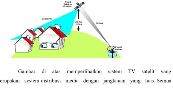 Gambar     di     atas     memperlihatkan     sistem     TV     satelit     yang  merupakan   system distribusi   media   dengan   jangkauan   yang   luas