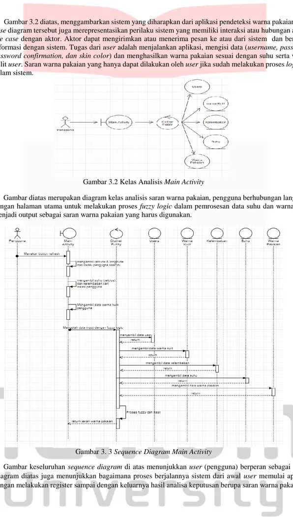 Gambar 3.2 diatas, menggambarkan sistem yang diharapkan dari aplikasi pendeteksi warna pakaian
