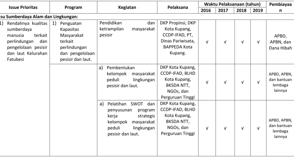 Tabel 7.2.3.Tabulasi Isu, Program dan Kegiatan Perencanaan Pengelolaan Lingkungan Pesisir dan Laut di Kelurahan Fatubesi 