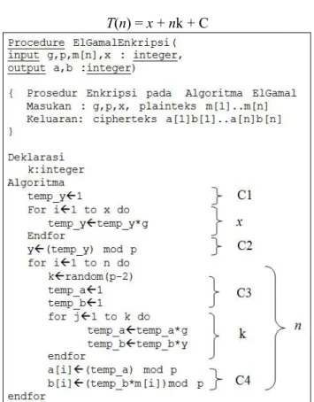 Gambar 1 Pseudocode enkripsi Elgamal