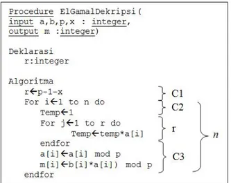 Gambar 2 Pseudocode dekripsi Elgamal
