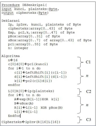 Gambar 4 Pseudocode Dekripsi DES